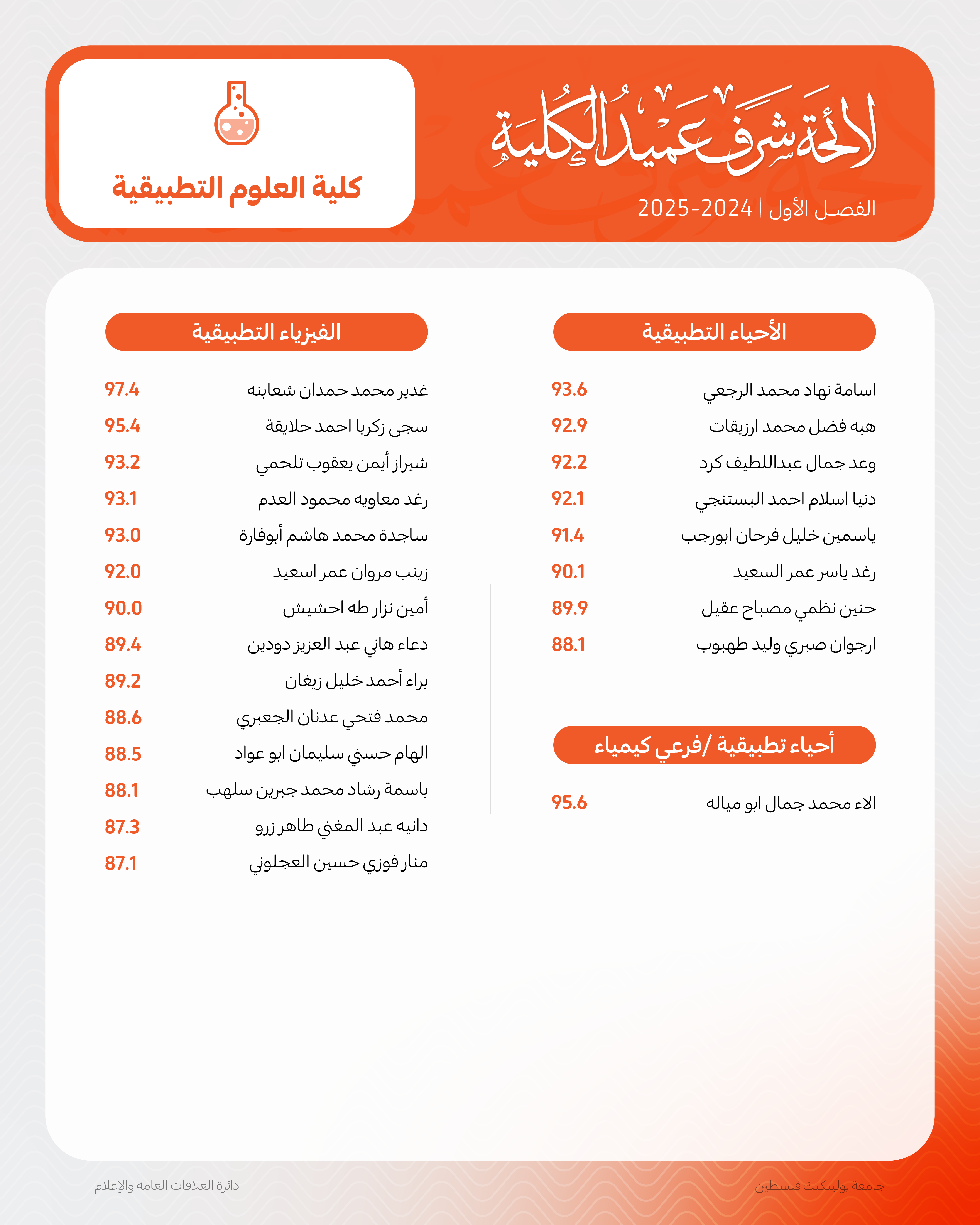 Palestine Polytechnic University (PPU) - لوحة الشرف